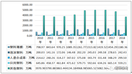中國注塑制品需求增長強勁 2018年行業(yè)產(chǎn)量、產(chǎn)能與市場規(guī)模全景分析